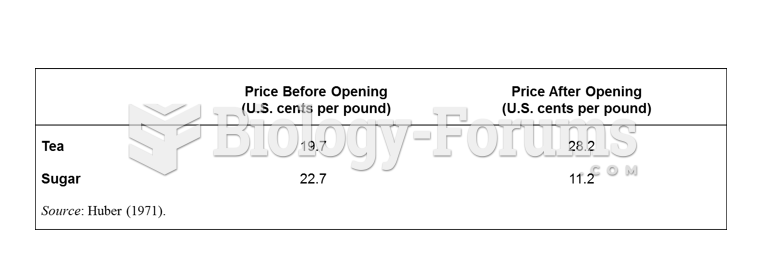 Prices in Japan before and after Opening to Trade