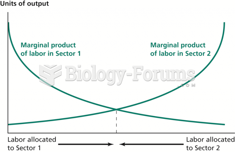 Efficient Allocation of Labor between Sectors