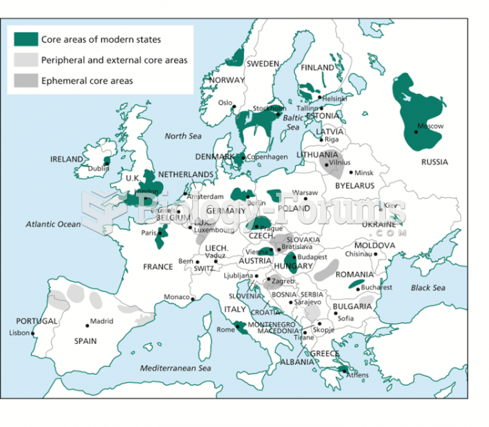 Core Areas in Preindustrial Europe