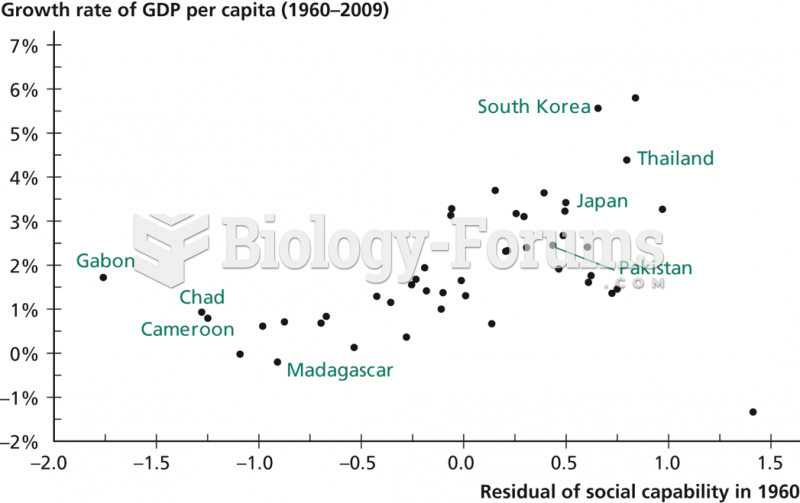 Social Capability and Economic Growth