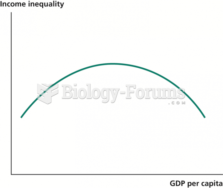 The Kuznets Curve