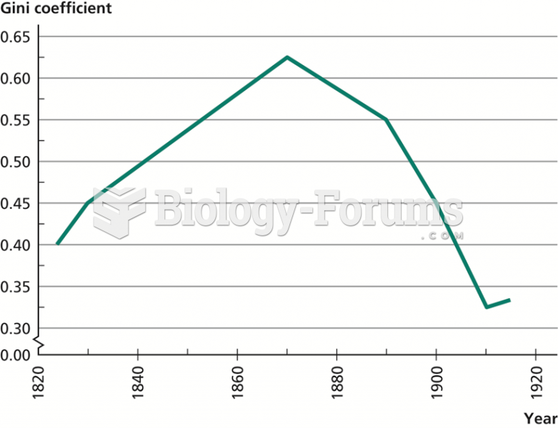 The Kuznets Curve in England and Wales, 1823–1915