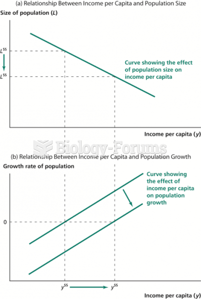 Effect of “Moral Restraint” in the Malthusian Model