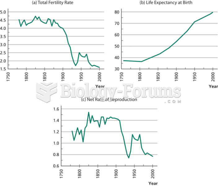 Fertility, Mortality, and the Net Rate of Reproduction in Sweden