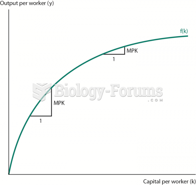 A Production Function with Diminishing Marginal Product of Capital