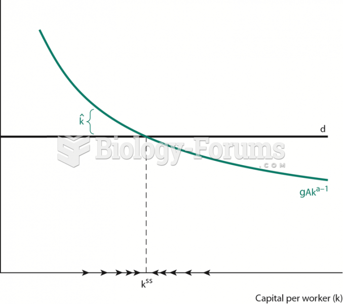 Speed of Convergence to the Steady State