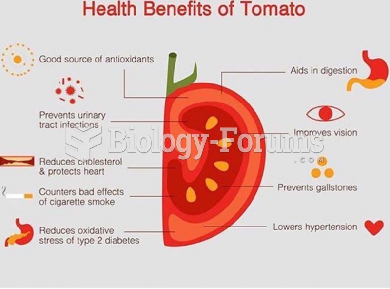 Heath Benefits of tomato