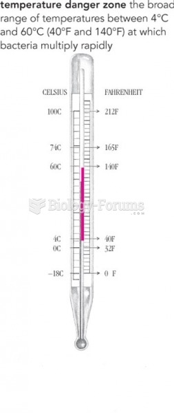 The Temperature Danger Zone