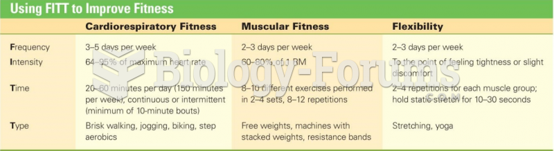 Using FITT to Improve Fitness