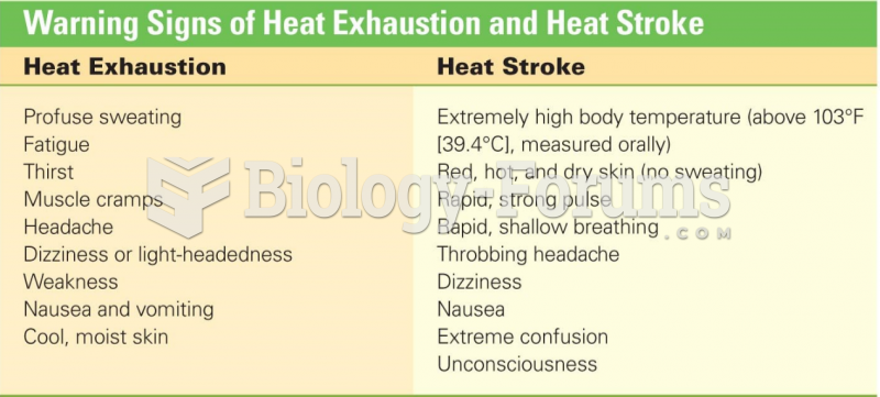 Warning Signs of Heat Exhaustion and Heat Stroke