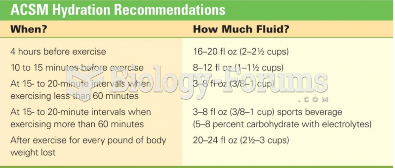 ACSM Hydration Recommendations