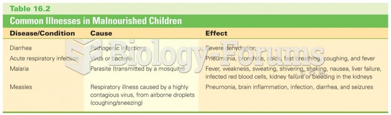 Common Illnesses in Malnourished Children