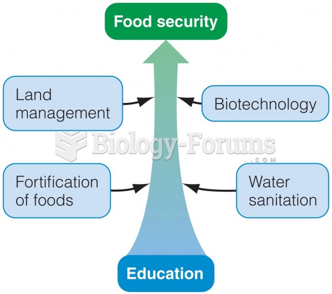 Factors in Food Security