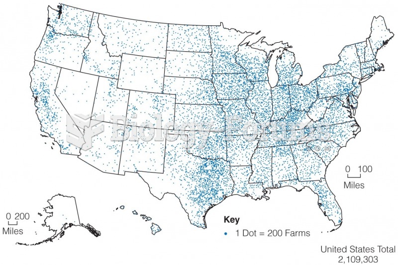 The Location and Number of Farms in the United States, 2012