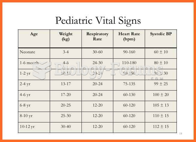 pediatric vital signs