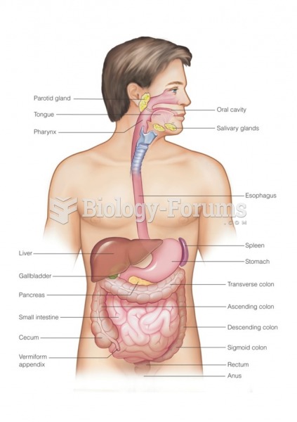 Organs of the alimentary canal and related accessory organs