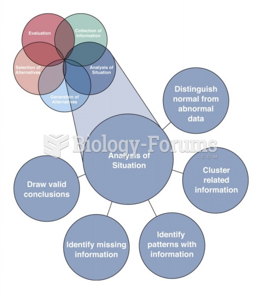 The five skills of the element Analysis of Situation