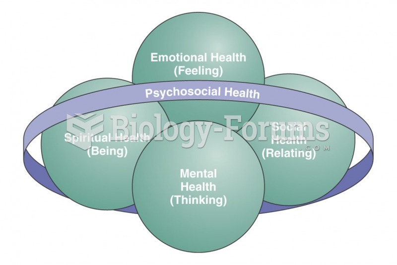 Psychosocial health