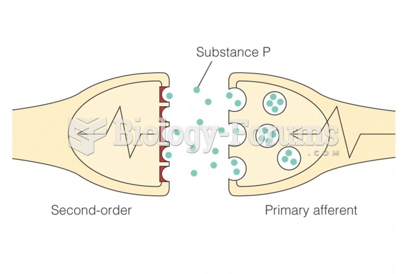 Substance P assists the transmission of impulses across the synapse