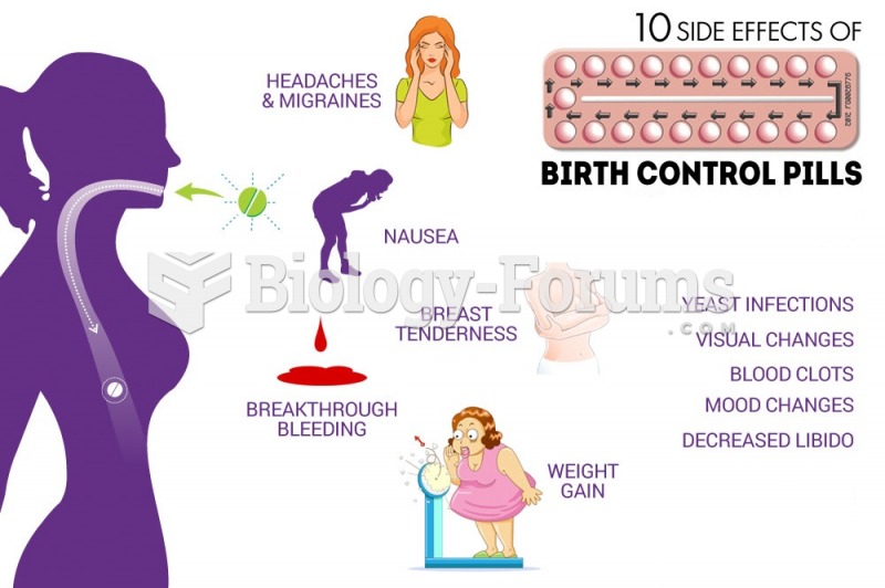 10 side effect of birth control pills