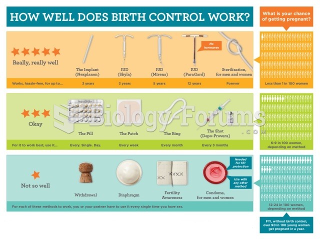 Non-Hormonal Forms of Birth Control