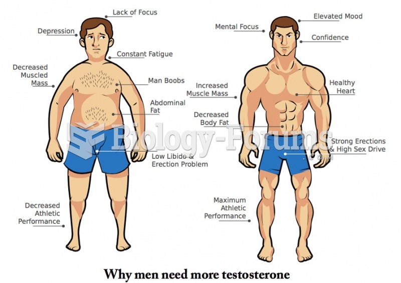 Why men need more testosterone