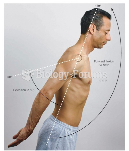 Flexion and extension of the shoulders