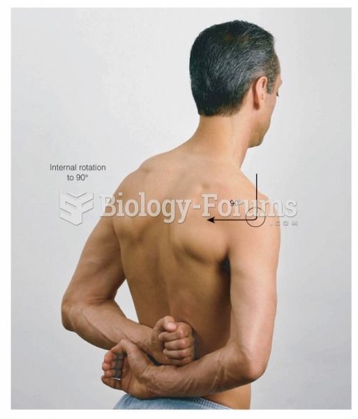 Internal rotation of the shoulders