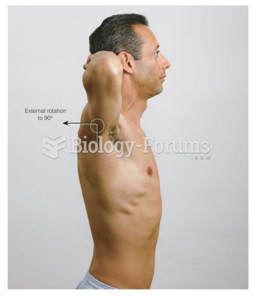 External rotation of the shoulders