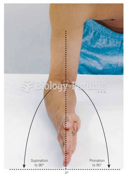 Supination and pronation of the elbow
