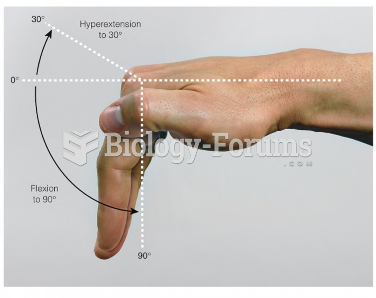 Flexion and extension of the fingers