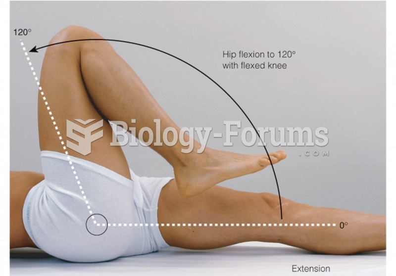 Flexion of the hip with flexed knee