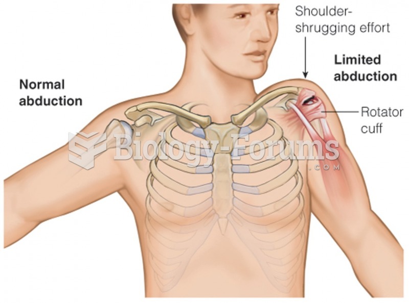 Rotator cuff tear