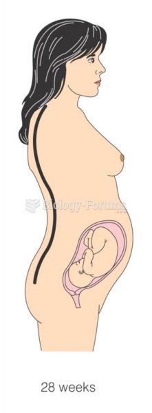 Postural changes with pregnancy in 28 weeks