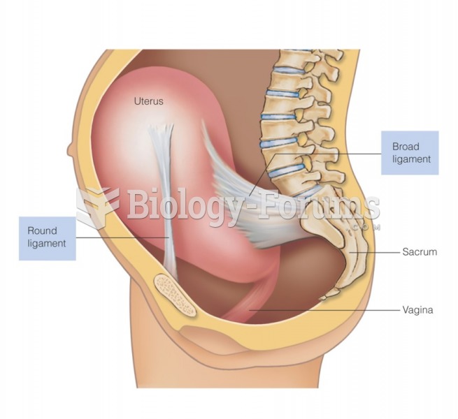 Round and broad ligaments