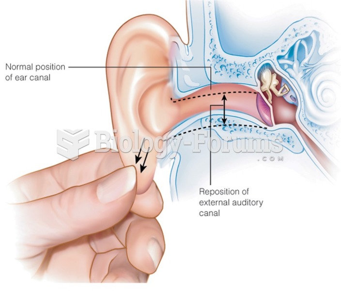 Positioning of external auditory canal for tympanic membrane visualization