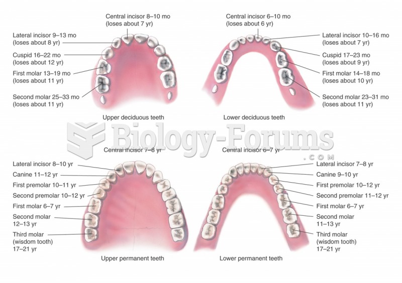 Typical sequence of tooth eruption for both deciduous and permanent teeth