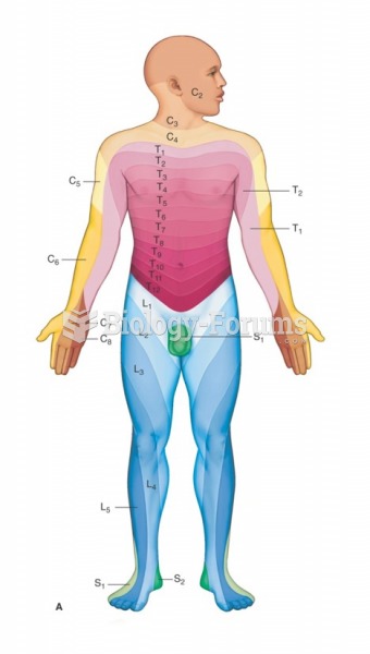 Dermatomes of body, anterior view