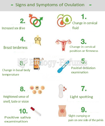 Signs of ovulation "علامات الإباضة"