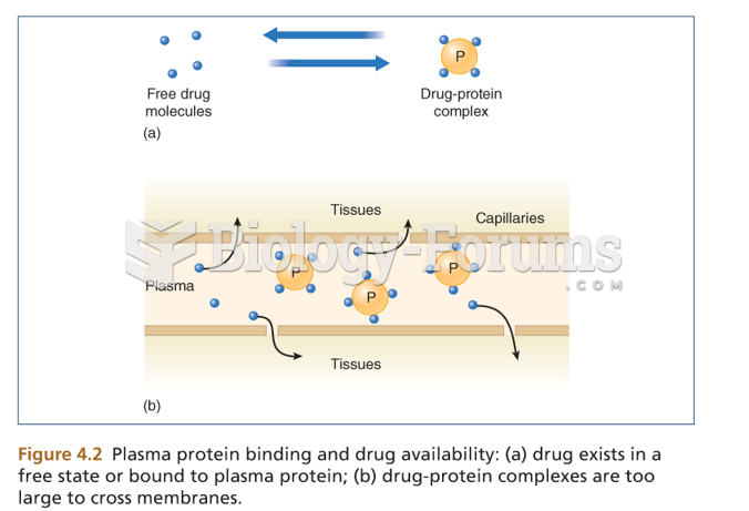 Drug-drug interactions