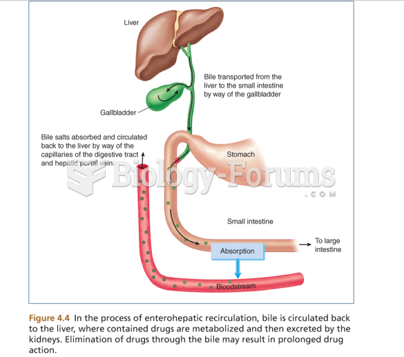 Enterohepatic recirculation