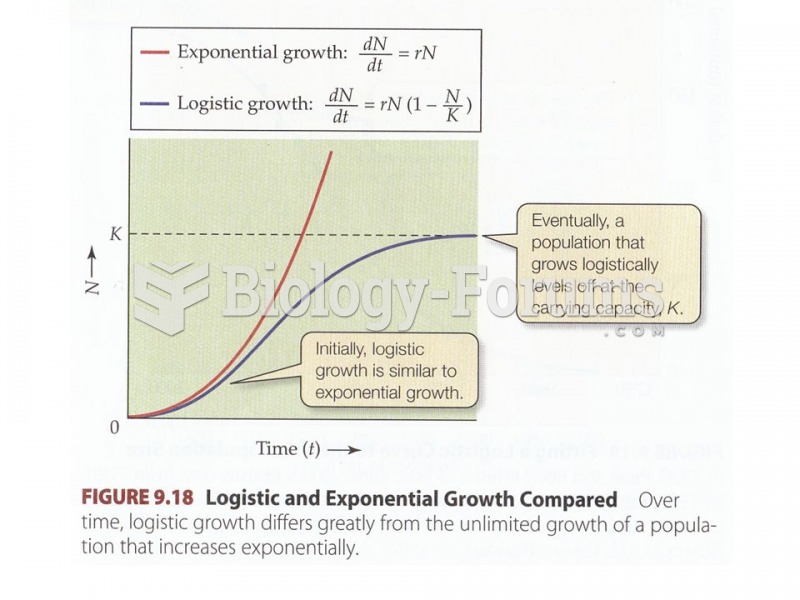 Logistic and environmental growth