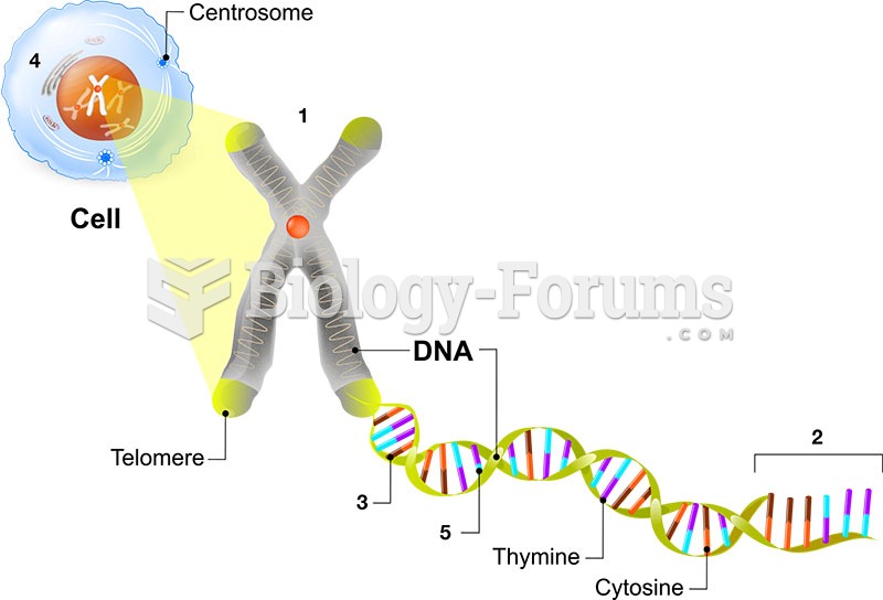 Molecular Genetic Matching question