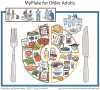 Older Adults Benefit from Good Nutrition and Physical Activity Older adults