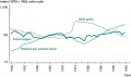 U.S. Subsurface Coal Mining: Output, Price, and Output per Worker-Hour, 1949–1994
