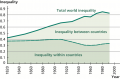 World Inequality and Its Components, 1820–1992