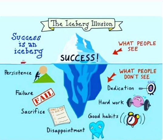 Success is an iceberg