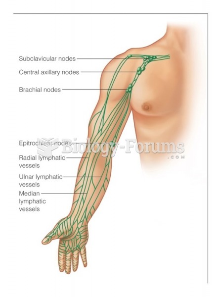 Main lymph nodes of the arm