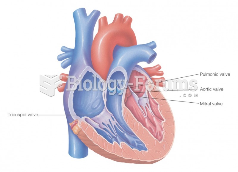 Valves of the heart