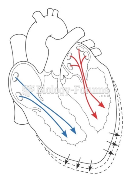 Preload is related to the amount of blood and stretching of the ventricular myocardial fibers